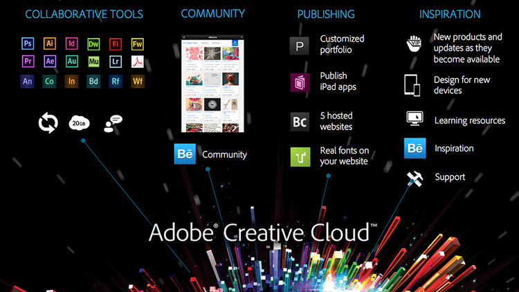 adobe creative cloud download